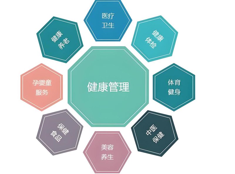 健康咨询